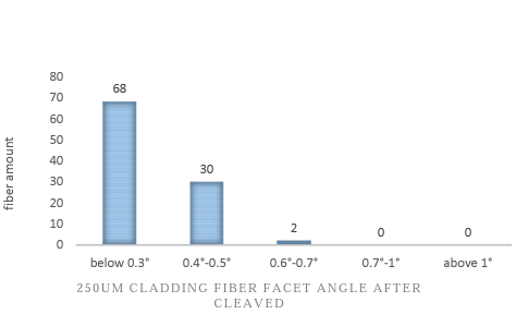 скалвание 250 мкм.png