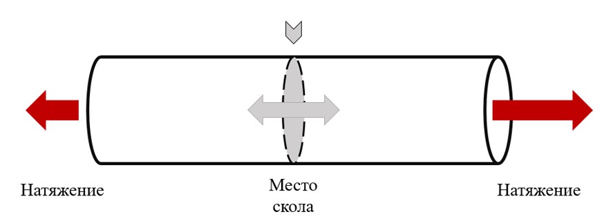 Рисунок 10 – Процесс скола волокна.jpg
