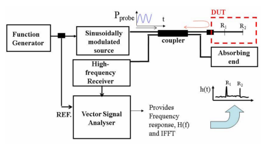 Рис. 7. Принципиальная схема I-OFDR.png