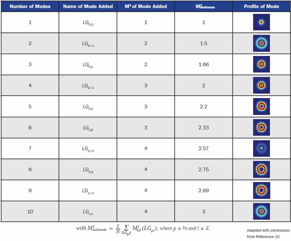 Изменение теоретического М2 и кумулятивного М2.jpg