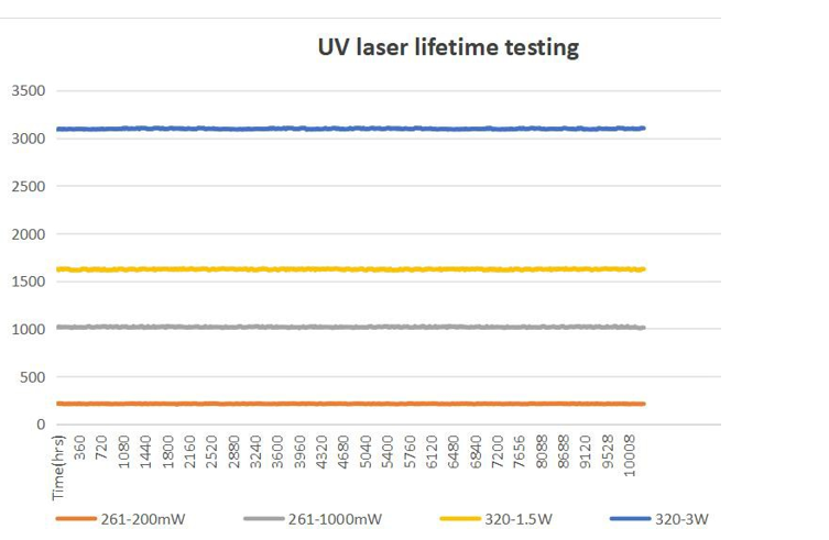 Срок службы 10000 часов.png