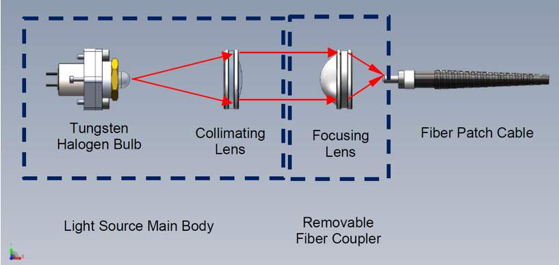 Рисунок 4 – Базовая оптическая конфигурация SLS201L.png