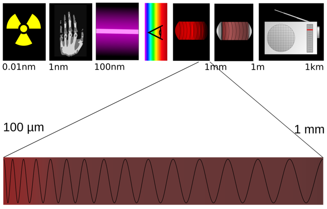 Терагерцовое излучение 1.png