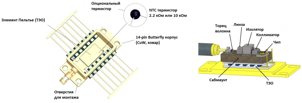 Элементы корпуса 14-pin BTF.png