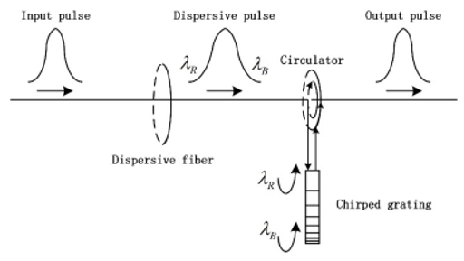 вбр рис1.png вбр рис1.png