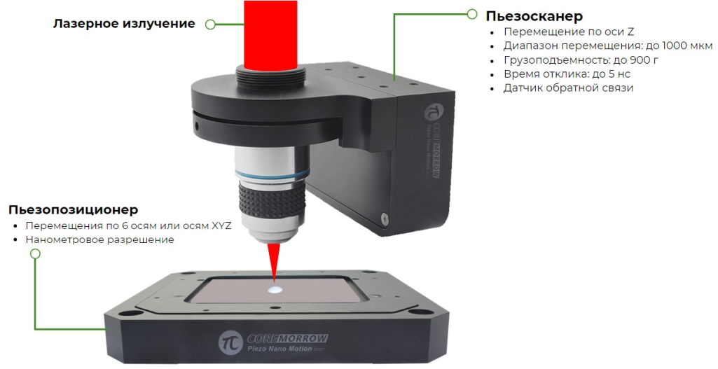 Схема_пьезообъективы CoreMorrow.jpg Схема_пьезообъективы CoreMorrow.jpg