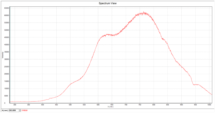 Рисунок 11 – Спектр источника SLS201L при выдержке 500 мкс.png