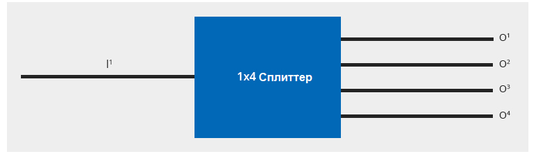 Конфигурация 1x4.png