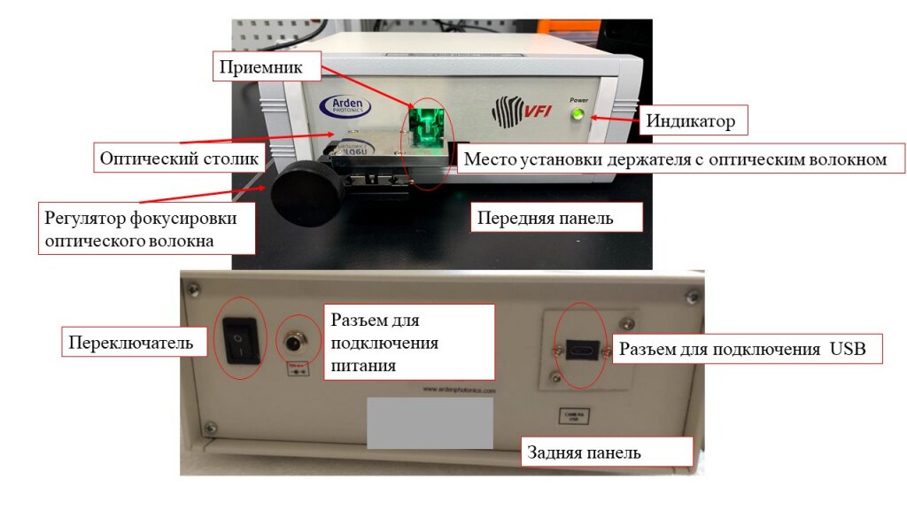 Вид передней и задней панели VFI-1200.jpg