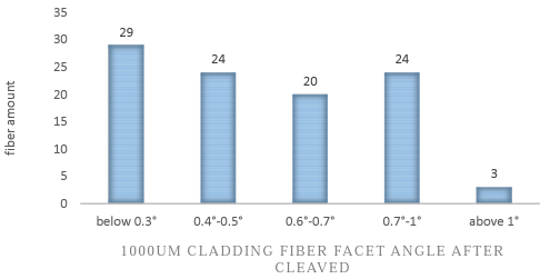 скалвание 1000 мкм.png