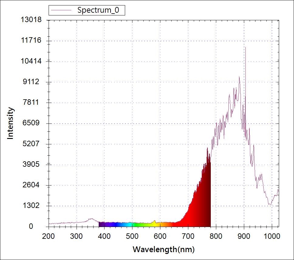 Рисунок 20 Спектр суперконтинуума YSL SCPro 8 Вт.jpg