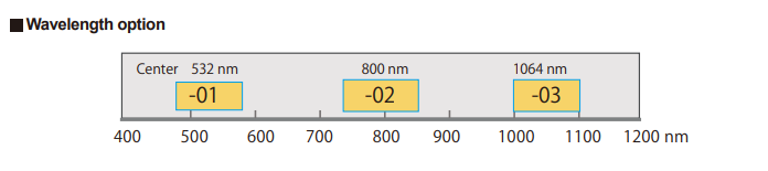 SLM- (order2).png