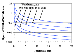 Спектральная ширина RBG.gif