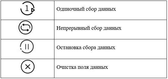 Рисунок 9 – Кнопки управления изображением в реальном времени.png