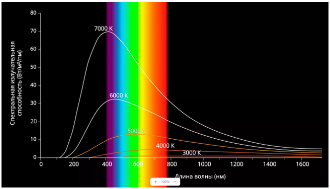 Терагерцовое излучение 7.png