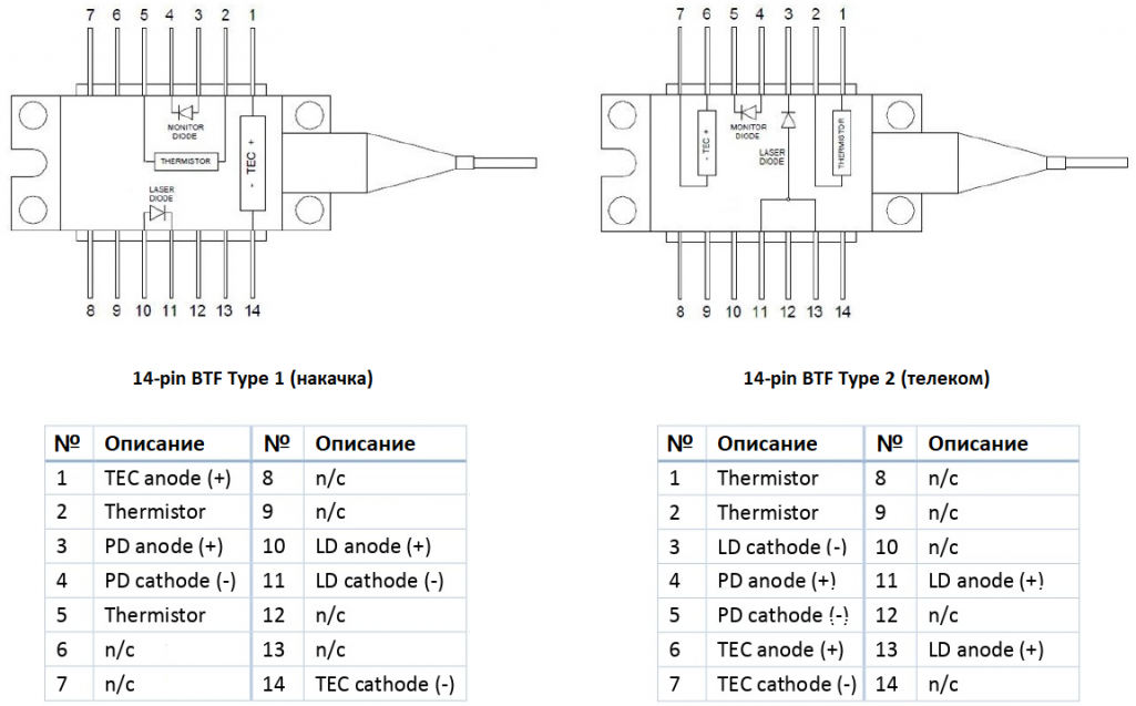 Стандартные распиновки лазерных диодов в корпусе типа 14-pin BTF.png