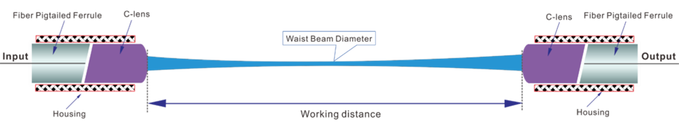Взаимодействие коллиматорной пары
