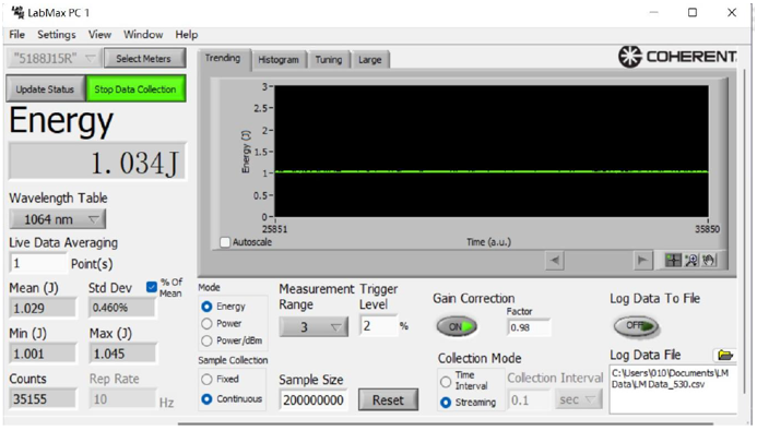 Рисунок 2 – Измерение стабильности энергии в импульсе LPS-1064-Q.png