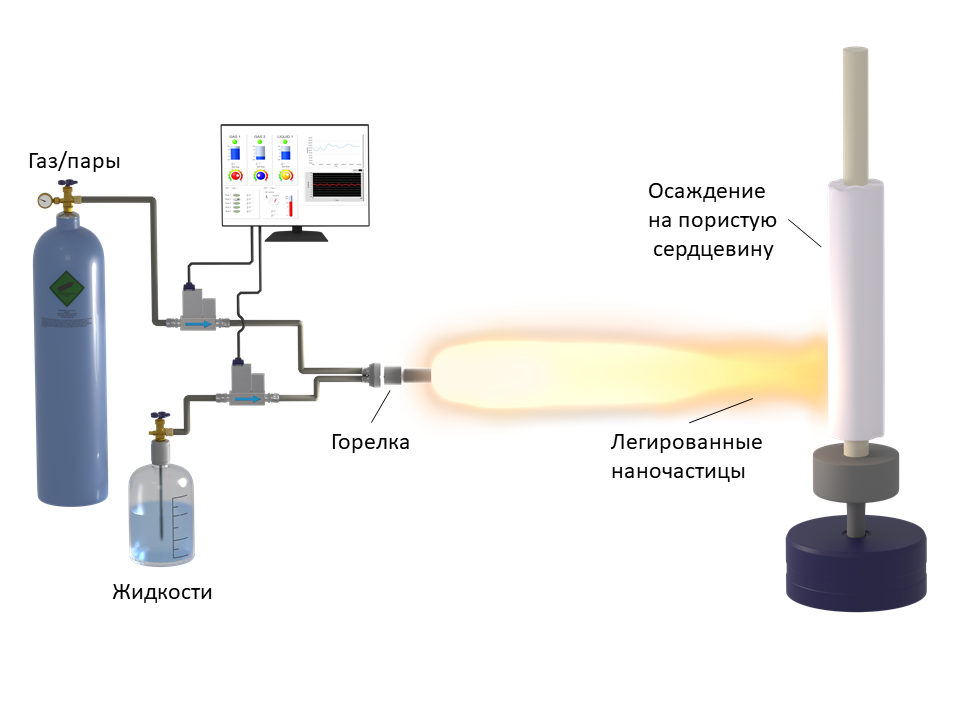 scheme 1.png scheme 1.png