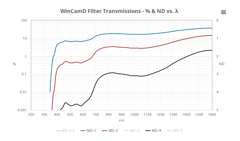 Рисунок 18 Спектры пропускания фильтров DataRay ND1, ND2 и ND4.jpg