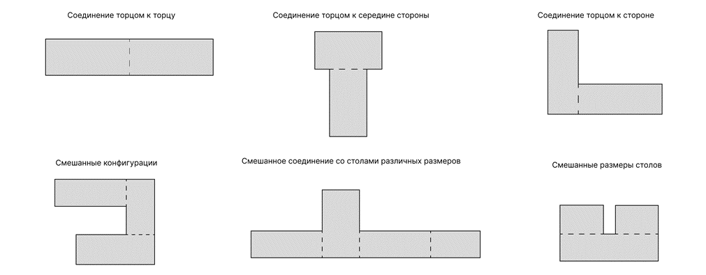 Возможные конфигурации оптических столов