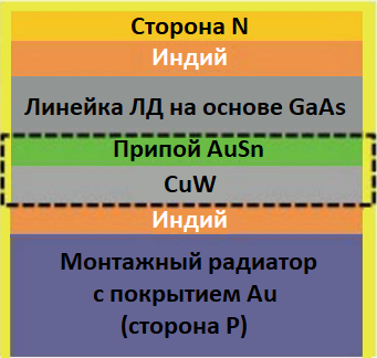 Типичная схема слоев материалов в CCP..png