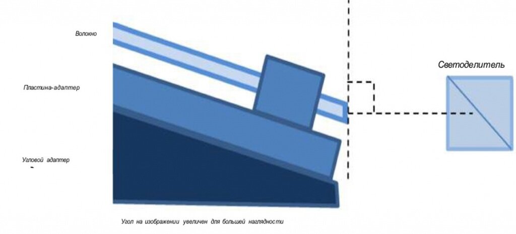Рисунок 5 – Расположение волокна в угловой пластине-адаптере.jpg