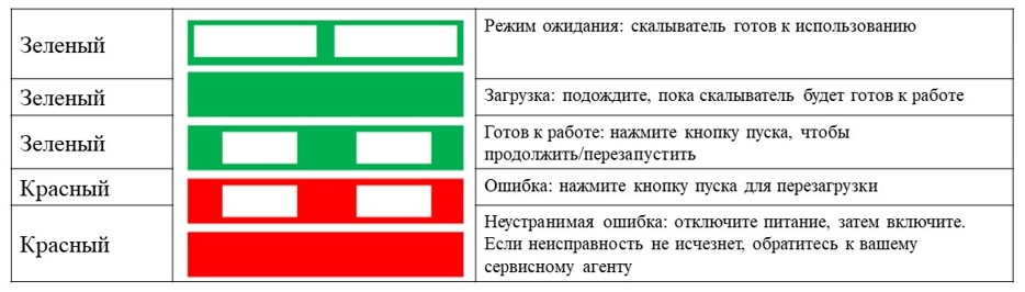 Рисунок 5 – Индикатор статуса скалывателя Autocleaver LDF.jpg