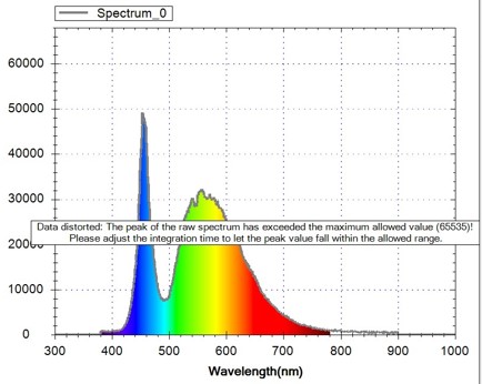 Рисунок 13 Превышение интенсивности света на спектрометре.jpg