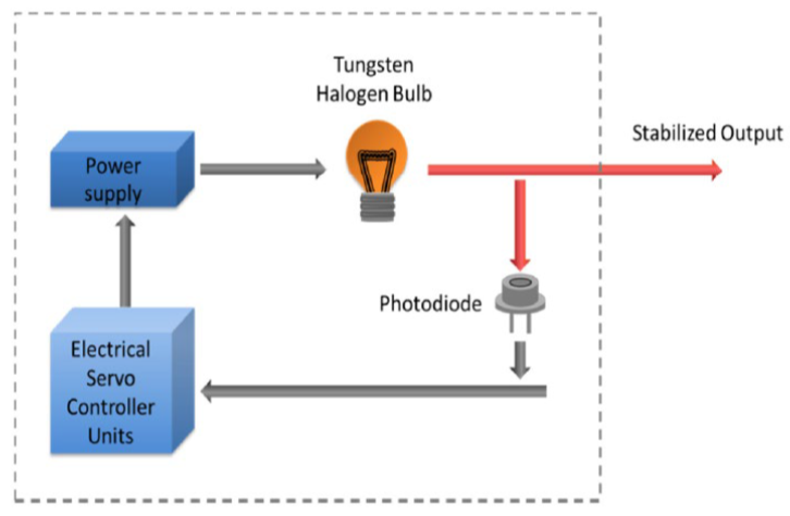 Рисунок 5 – Замкнутая обратная связь в SLS201L.png