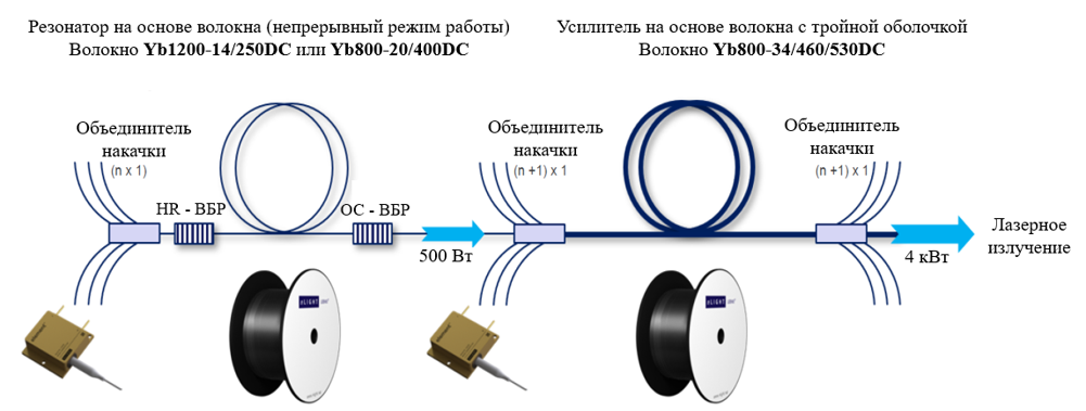 Рисунок 5.png