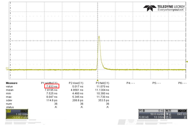 Рисунок 3 – Измерения длительности импульса LPS-xxx-Q.png