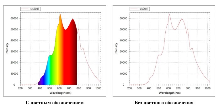 Рисунок 17 Спектр источника SLS201L при выдержке 100 мкс.jpg