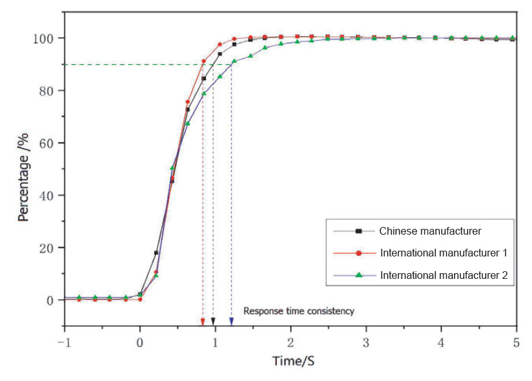 Стабильность датчиков.png