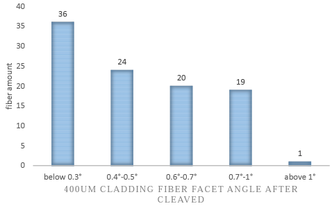 скалвание 400 мкм.png