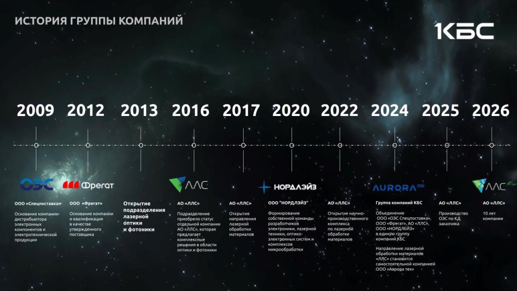 История группы компаний