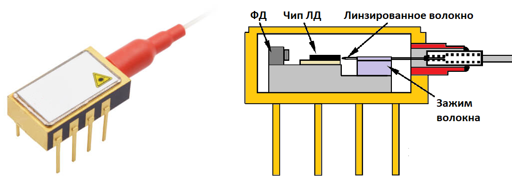 Внешний вид корпуса mini-DIL.png