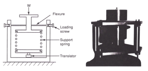 Схема изолятора вертикального движения со средствами для компенсации изменяющихся весовых нагрузок и Система демпфирования