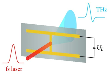 Терагерцовое излучение 11.png