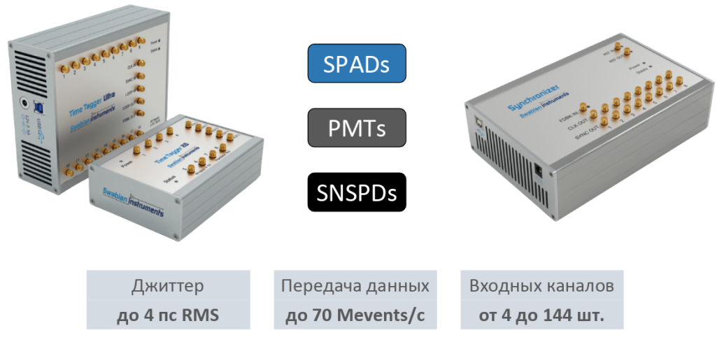 Серия Time Tagger.png