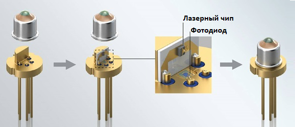 Устройство корпуса типа ТО с фотодиодом обратной связи.png