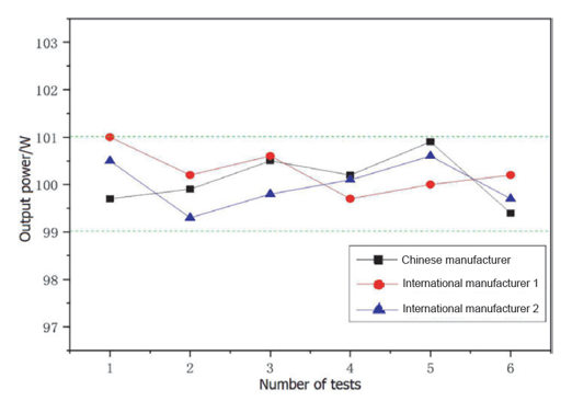 Время отклика датчиков.png