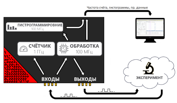 Компоненты – TCSPC электроника 2.png