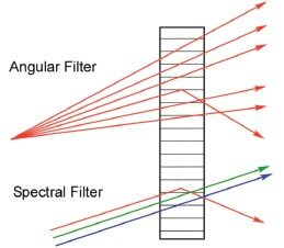 Схема спектрального и углового фильтров.jpg