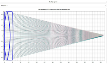 Габаритный и аберрационный расчет телескопа Кеплера.png