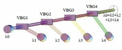 Схема объединения спектральных лучей с 4 Комбайнерами BragGrate.jpg