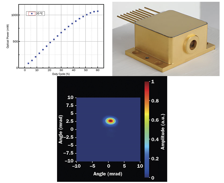 Эволюция средней оптической мощности, продемонстрированная QCL.png