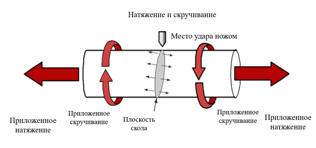 Схематичное скалывание торца волокна под углом.png