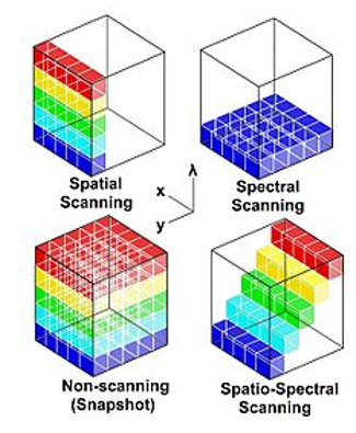 Рис. 3 - Методы получения гиперспектральных изображений.png Рис. 3 - Методы получения гиперспектральных изображений.png