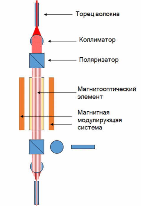 Магнитооптика (1).gif